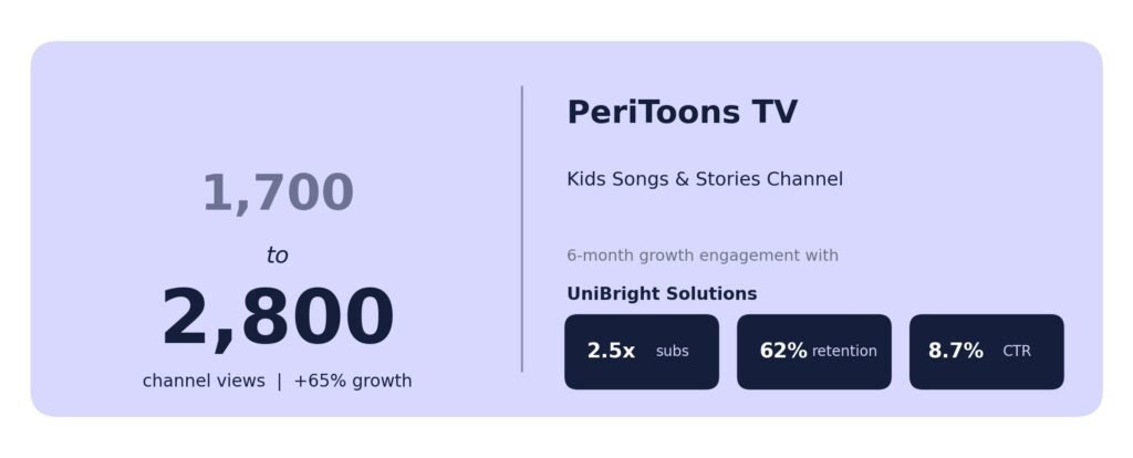 PeriToons — Children’s Animation Brand Built for Digital Discovery